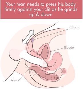 Bladder infection caused by clitoral orgasm