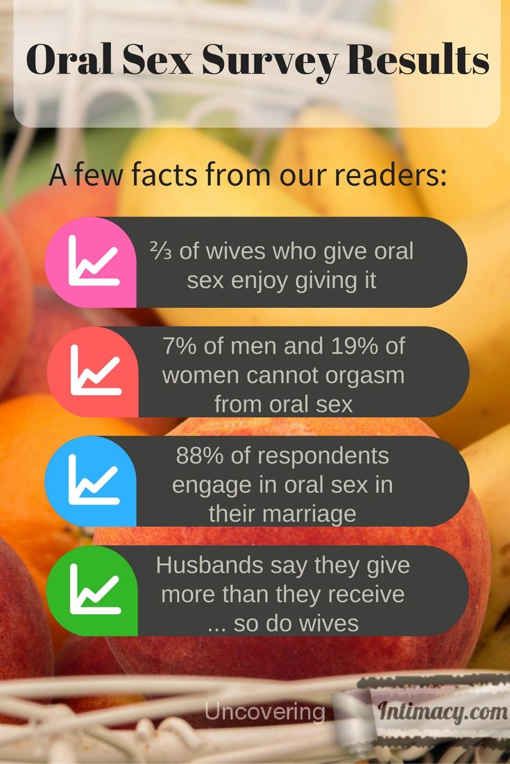 Is orgasm during oral sex sin