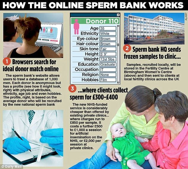 Sperm clinic funny erotic