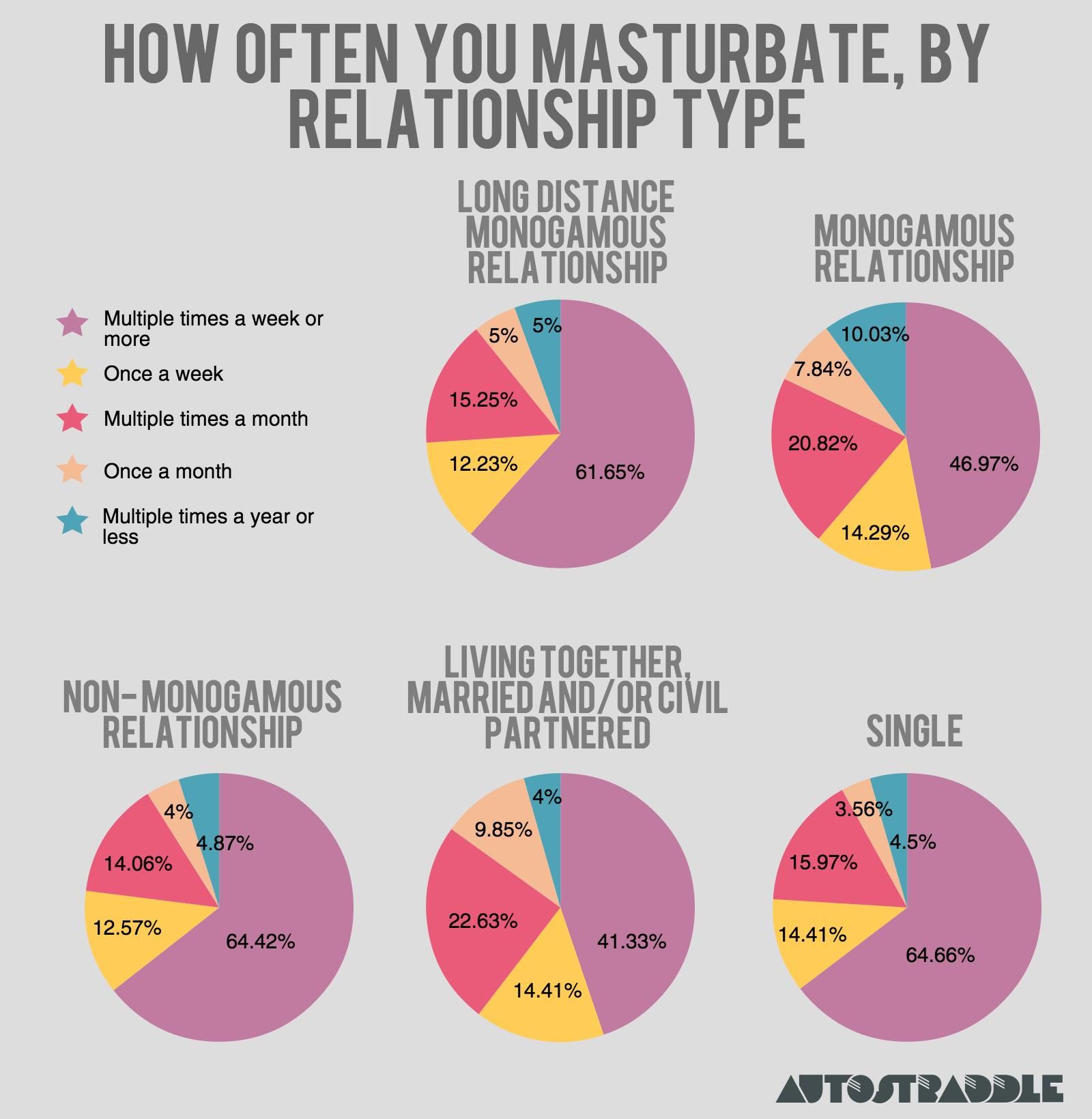 Meatball reccomend Where do you masturbate