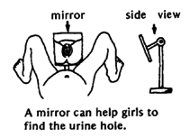 Art A. reccomend Hole do women pee out of