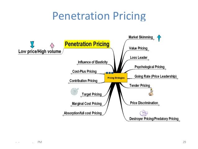 best of Penetration price Definition of