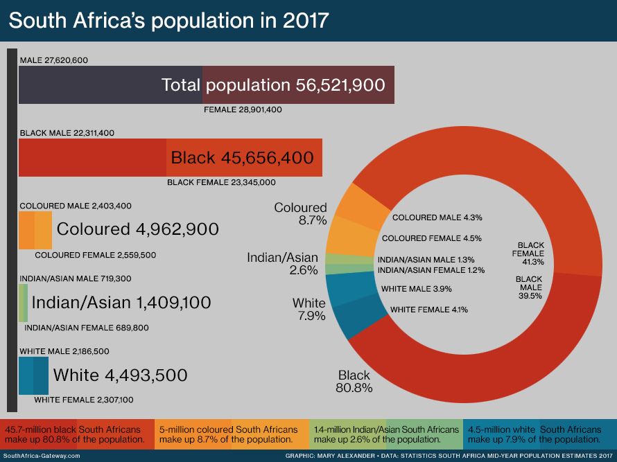 best of Africa in Asian population