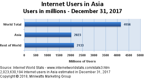best of Penetration asia 2018 Broadband