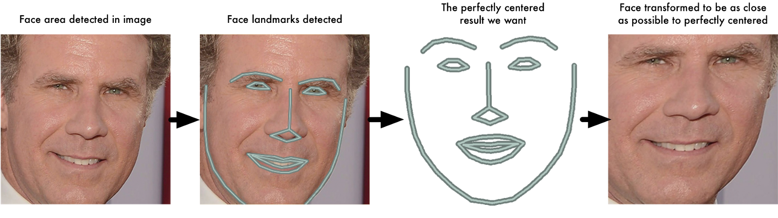 best of Algorithms Facial recognition