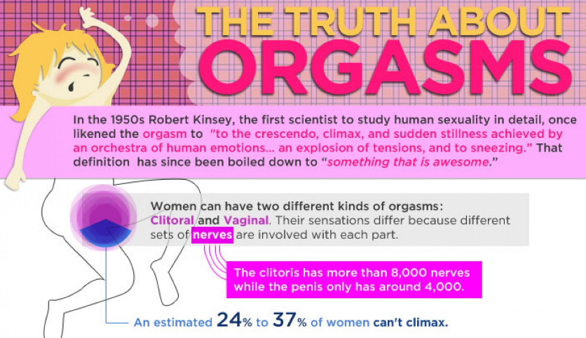 Different kinds of female orgasm