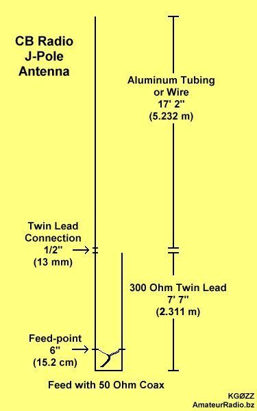 best of Amateur 11 ham meter antenna