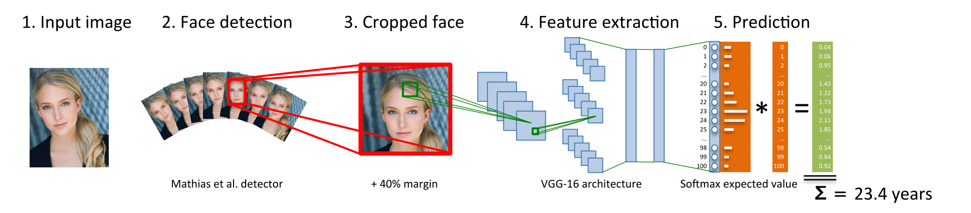 Hot C. reccomend Facial recognition wiki