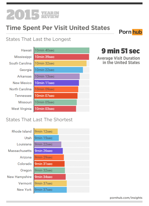 Porno web ratings