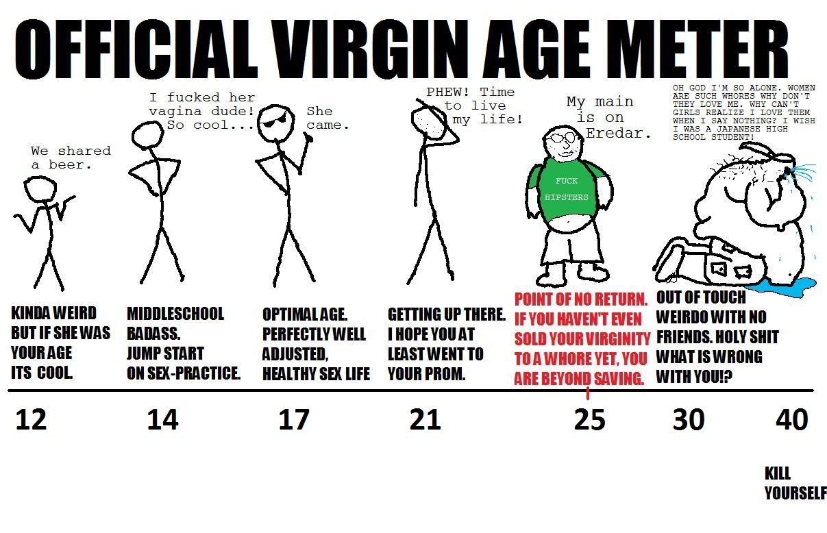 best of And statistics Virginity sex